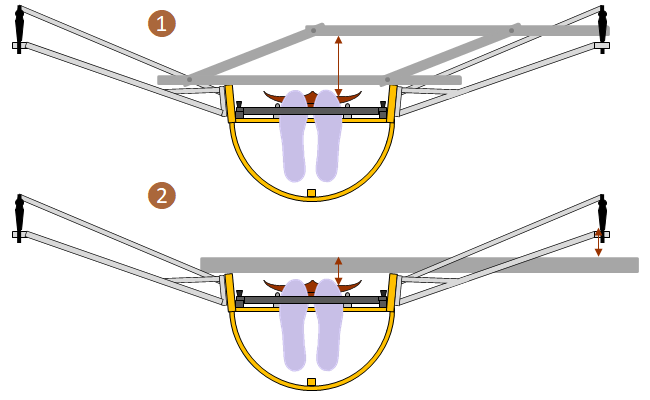 oarlock height
